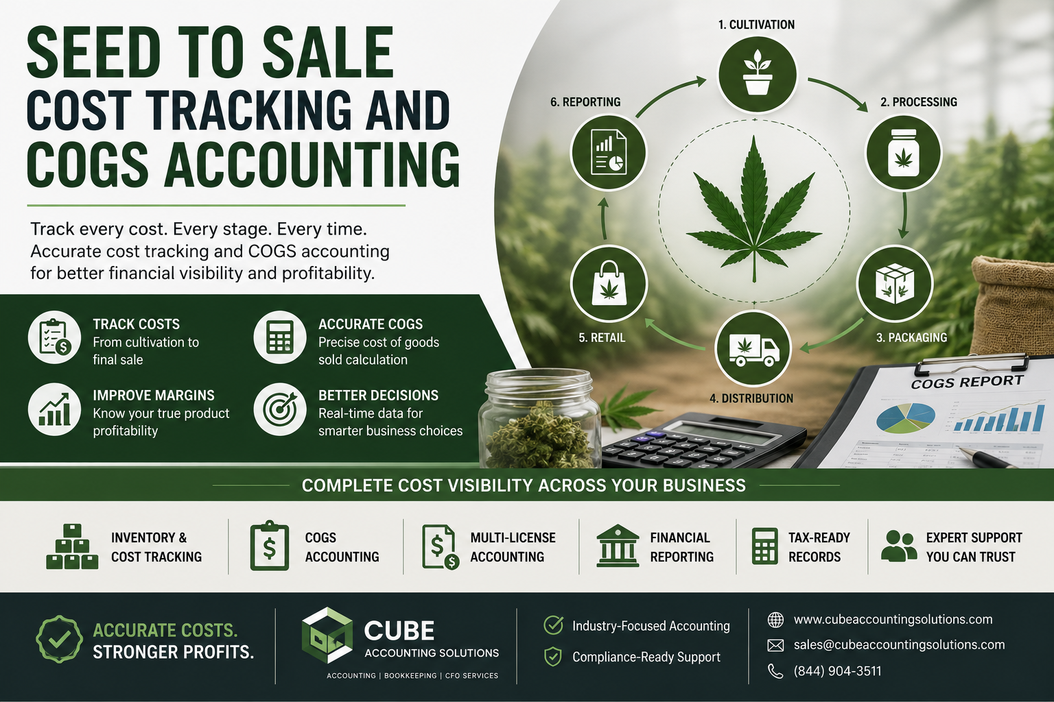 Seed to Sale Cost Tracking and COGS Accounting
