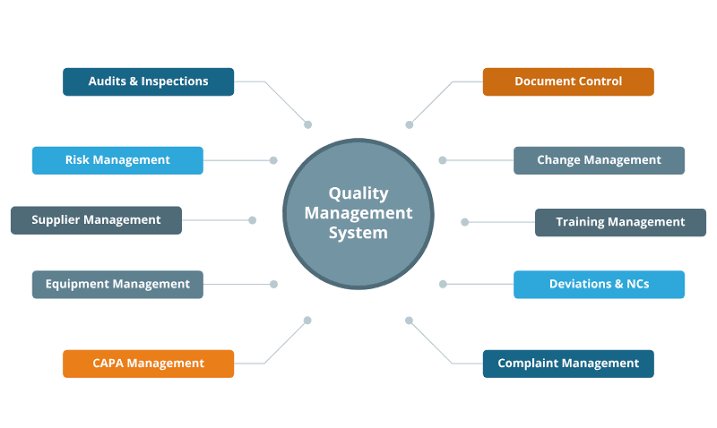 Advanced Quality Management System Software | eQMS Platform