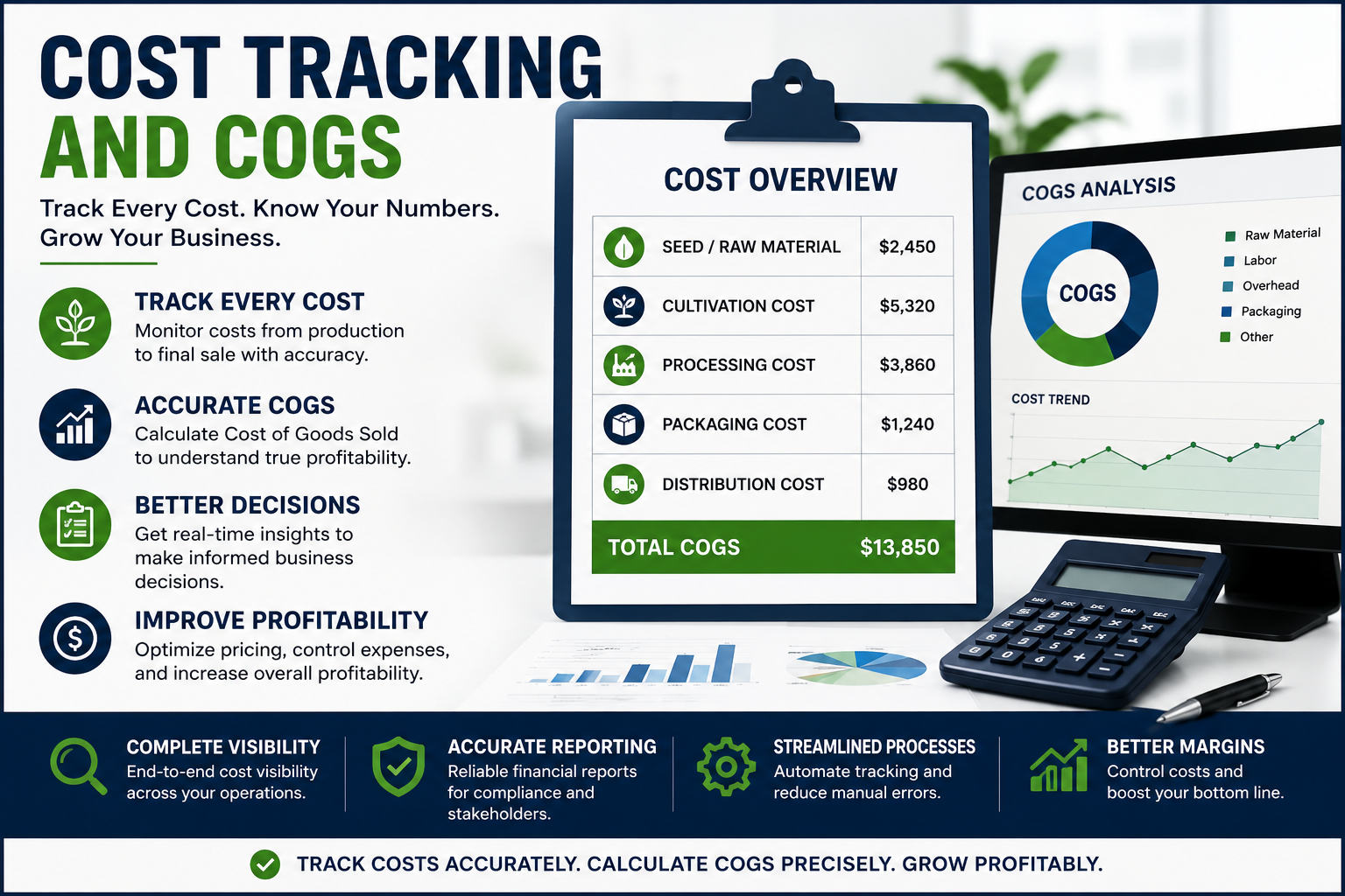 Seed-to-Sale Cost Tracking and COGS Accounting