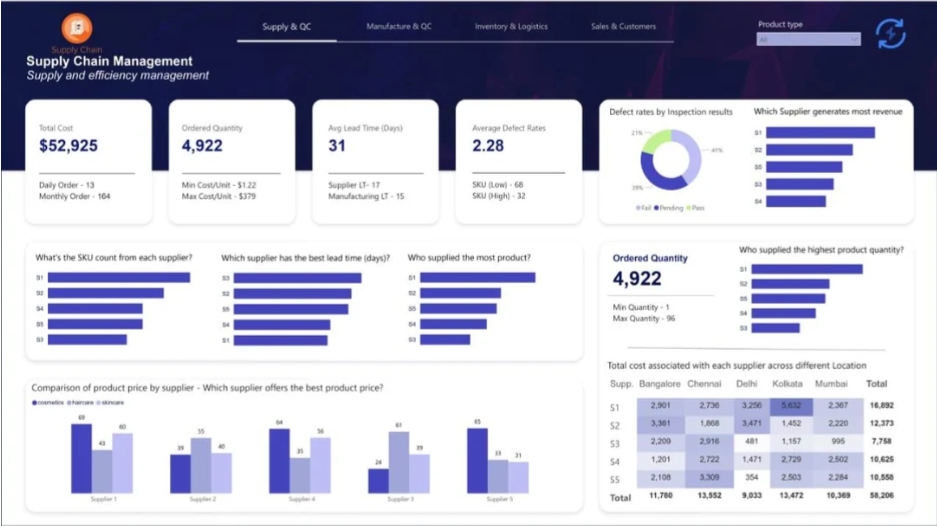 Supply Planning Dashboard for Smarter Supply Chain Decisions