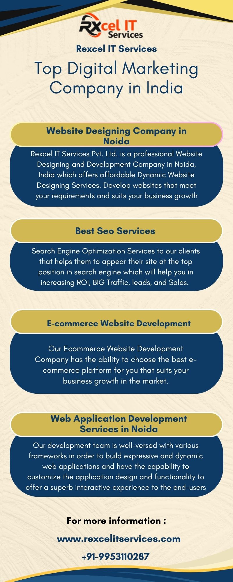 Top Digital Marketing & Website Development Company in India