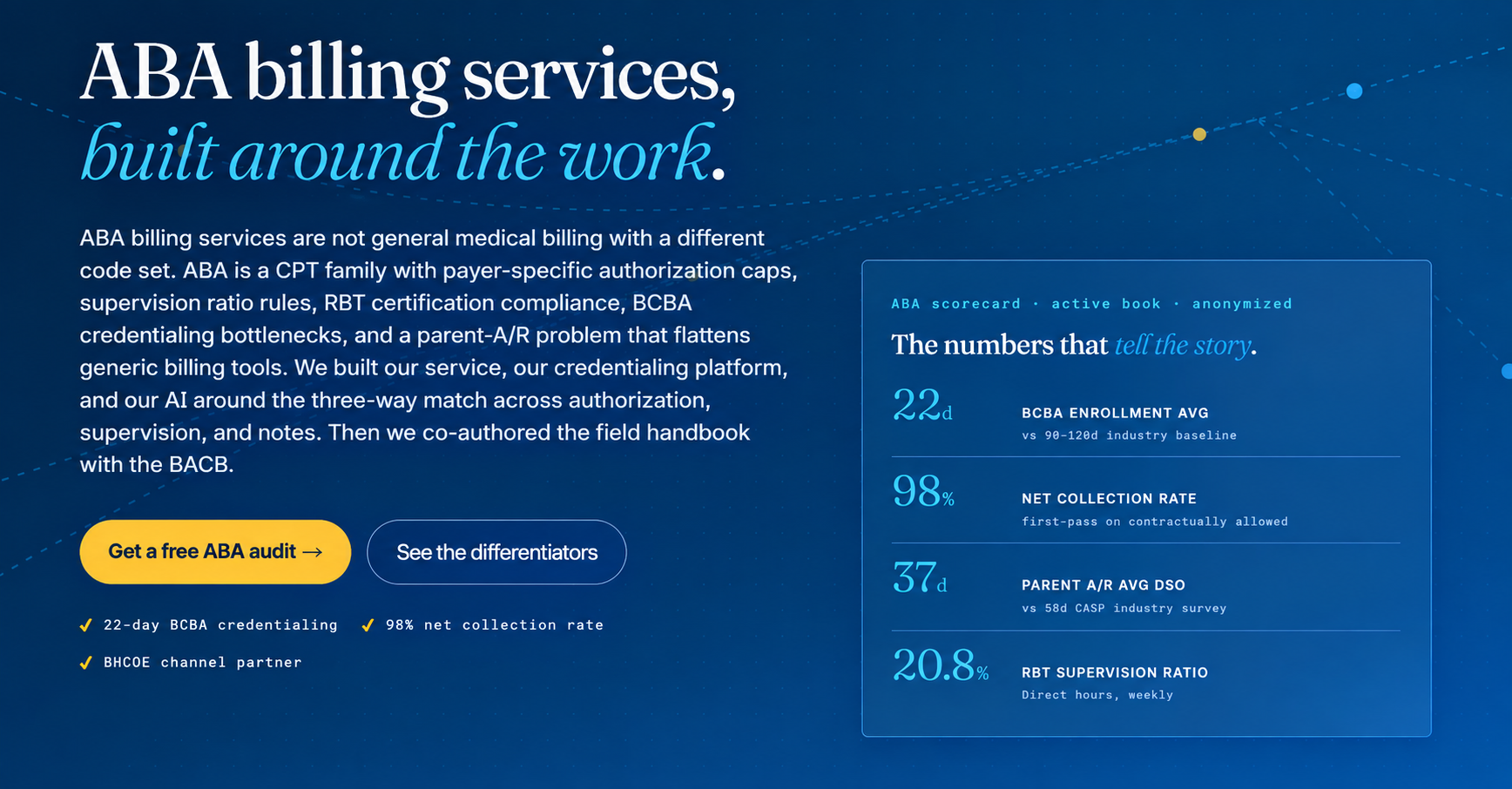 ABA Billing Services for ABA Therapy Practices | ASP-RCM Solutions